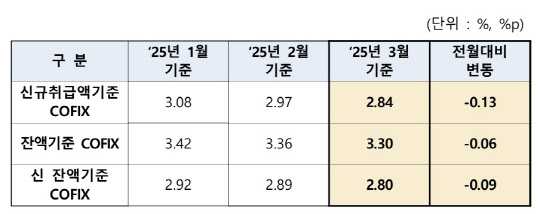 [은행연합회 제공]